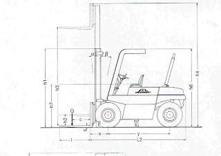Linde H 60 DW आयाम और आकार