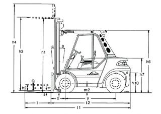 Linde H 70 D आयाम और आकार