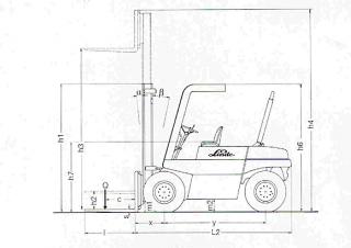 Linde H 70 DW आयाम और आकार