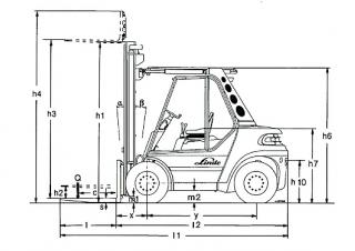 Linde H 80 D आयाम और आकार