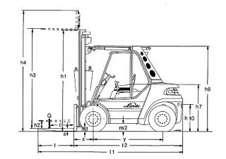Linde H 80/1100 D आयाम और आकार