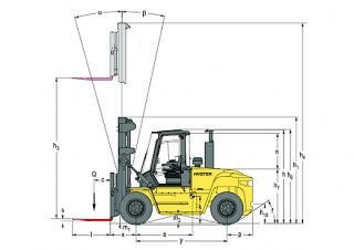 Hyster H12.00XM 6 आयाम और आकार