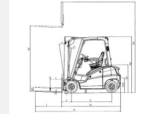 Linde H16D आयाम और आकार
