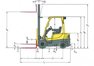 Hyster H1.6FT आयाम और आकार