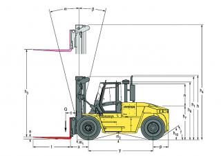 Hyster H18.00XMS 12 आयाम और आकार