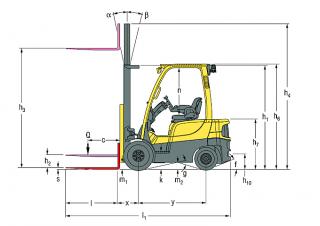 Hyster H1.8FT आयाम और आकार