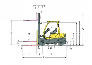 Hyster H2.0FT आयाम और आकार