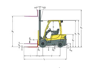 Hyster H2.0FTS आयाम और आकार