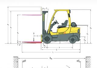 Hyster H2.0XT आयाम और आकार