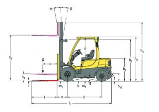 Hyster H2.5FT आयाम और आकार