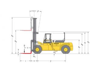 Hyster H28.00 F आयाम और आकार