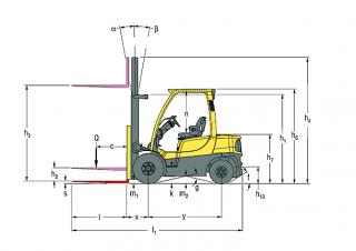 Hyster H3.5FT आयाम और आकार