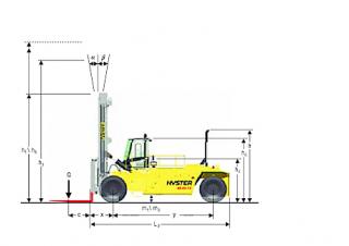 Hyster H40.00XM 12 आयाम और आकार