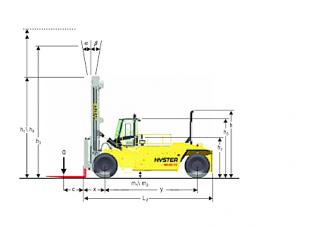 Hyster H48.00XMS 12 आयाम और आकार
