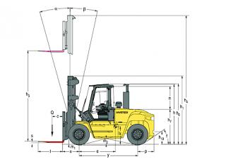 Hyster H8.00XM 6 आयाम और आकार