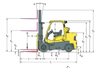 Hyster S6.0FT आयाम और आकार