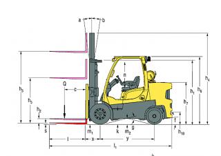 Hyster S7.0FT आयाम और आकार