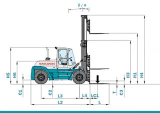 Konecranes SMV 12-1200 B आयाम और आकार