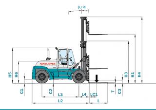 Konecranes SMV 12-600 B आयाम और आकार