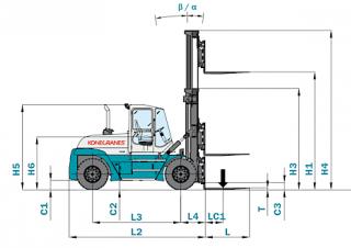 Konecranes SMV 22-1200 B आयाम और आकार