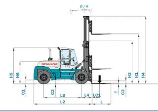 Konecranes SMV 28-1200 Ro/Ro आयाम और आकार