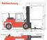 Kalmar DC 12-600