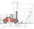 Kalmar DCD136-6XL आयाम और आकार
