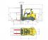 Hyster S7.0FT आयाम और आकार