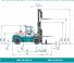 Konecranes SMV 10-1200 B आयाम और आकार