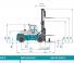 Konecranes SMV 42-1200 B आयाम और आकार