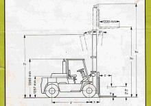 डीजल फोर्कलिफ्ट Clark C 500-y-155 D