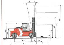 डीजल फोर्कलिफ्ट Kalmar DCD90-6L