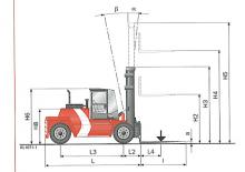 डीजल फोर्कलिफ्ट Kalmar DCD90-6XL