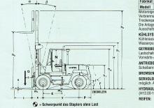 डीजल फोर्कलिफ्ट Hyster H 16.00 XL