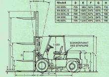 डीजल फोर्कलिफ्ट Hyster H 4.00 XL/5