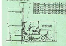 डीजल फोर्कलिफ्ट Hyster H 4.00 XL/6