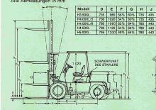 डीजल फोर्कलिफ्ट Hyster H 4.50 XL