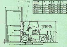 डीजल फोर्कलिफ्ट Hyster H 5.00 XL